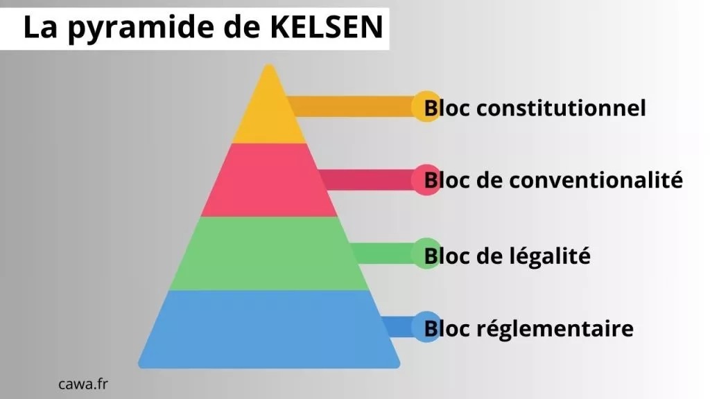 La Pyramide De Kelsen Comprendre Son Concept Et Sa Port e Dans Le 