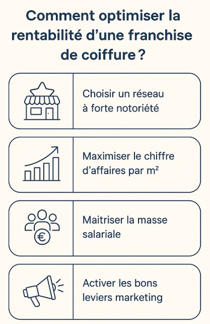 optimiser rentabilite franchise coiffure